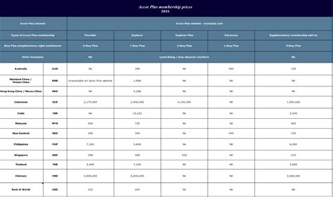accor plus membership philippines|Accor Plus Pricing & Benefits By Country 2021.